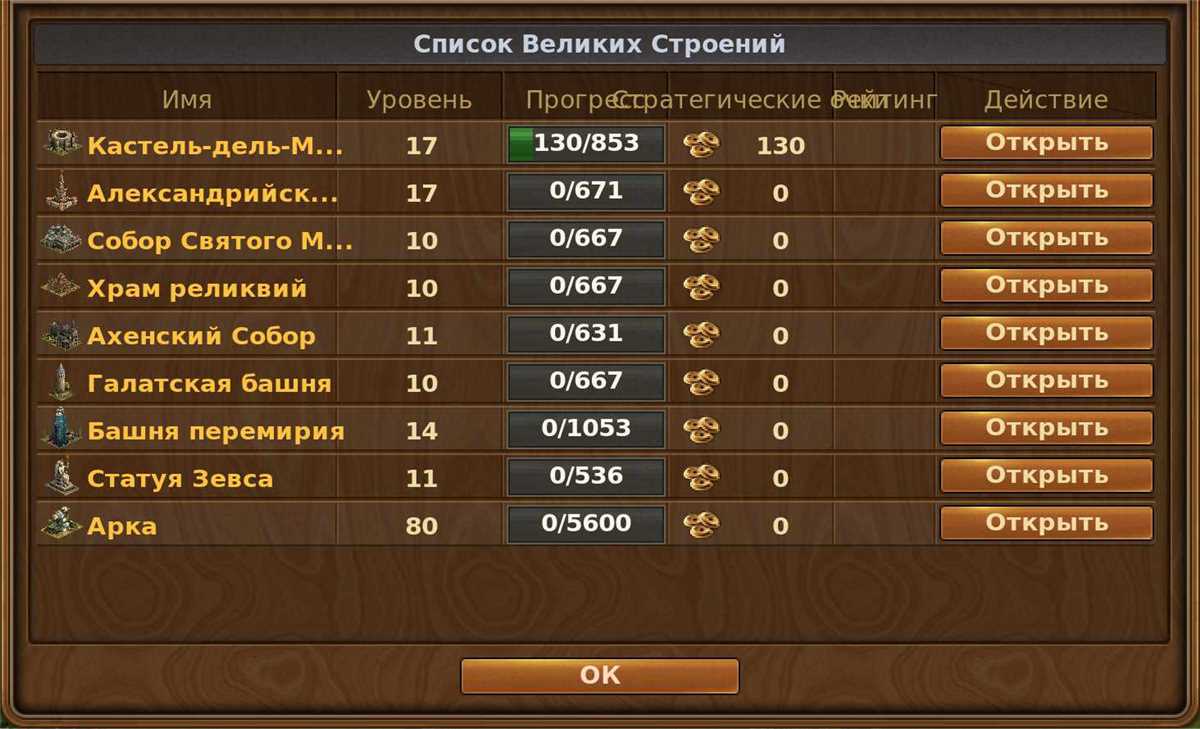 Скриншоты к игре Forge of Empires продажа аккаунта к игре Forge of Empires