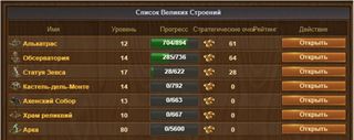 купить аккаунт Forge of Empires