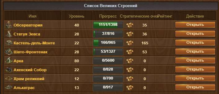 Скриншоты к игре Forge of Empires продажа аккаунта к игре Forge of Empires