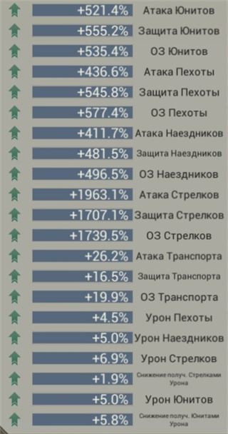 купить аккаунт Myth of moonrise