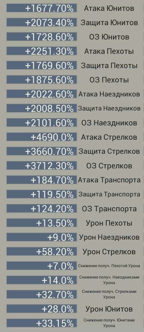 Скриншоты к игре Myth of moonrise продажа аккаунта к игре Myth of moonrise