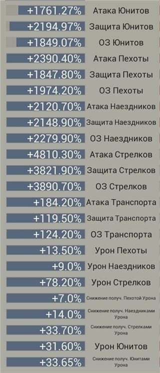 купить аккаунт Myths of moonrise