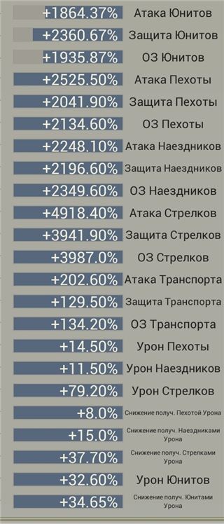 купить аккаунт Myths of moonrise