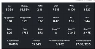 купить аккаунт Мир Танков, WoT(Lesta, WG)