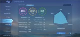 купить аккаунт Mobile Legends