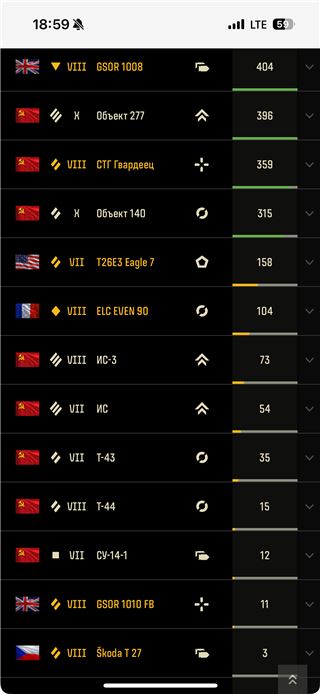 купить аккаунт Мир Танков, WoT(Lesta, WG)