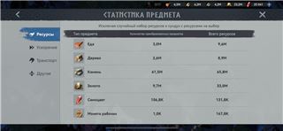 купить аккаунт Viking Rise