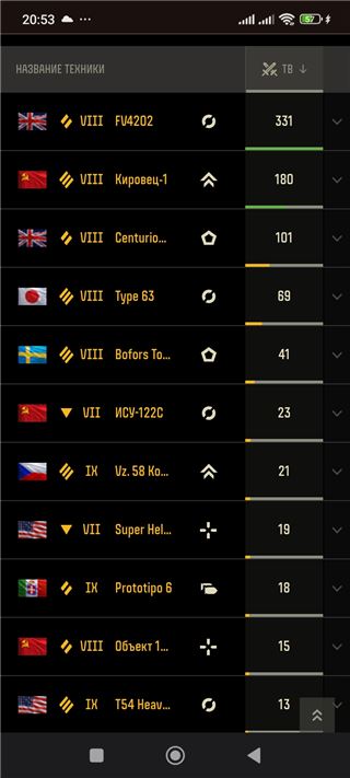 купить аккаунт Мир Танков, WoT(Lesta, WG)