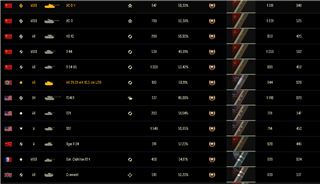 купить аккаунт Мир Танков, WoT(Lesta, WG)