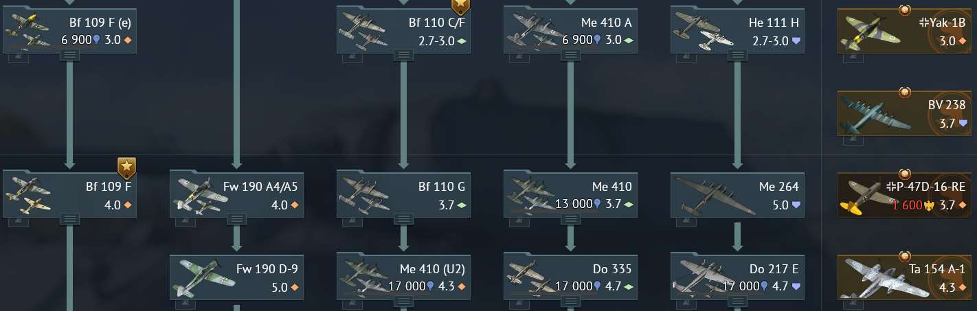 Скриншоты к игре War Thunder продажа аккаунта к игре War Thunder