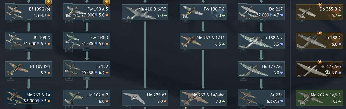 Скриншоты к игре War Thunder продажа аккаунта к игре War Thunder