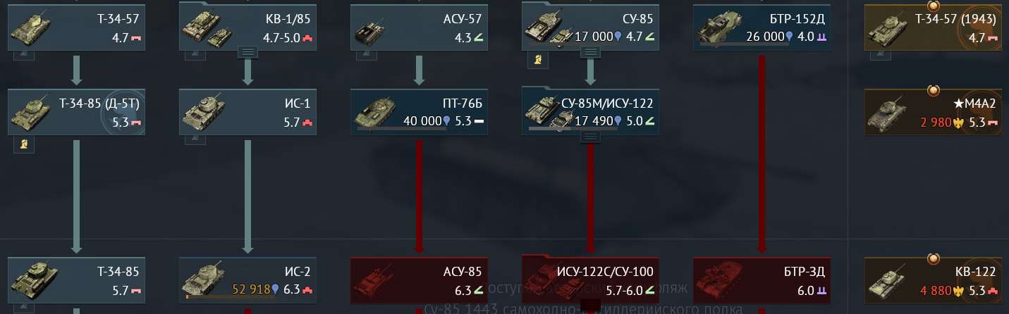Скриншоты к игре War Thunder продажа аккаунта к игре War Thunder