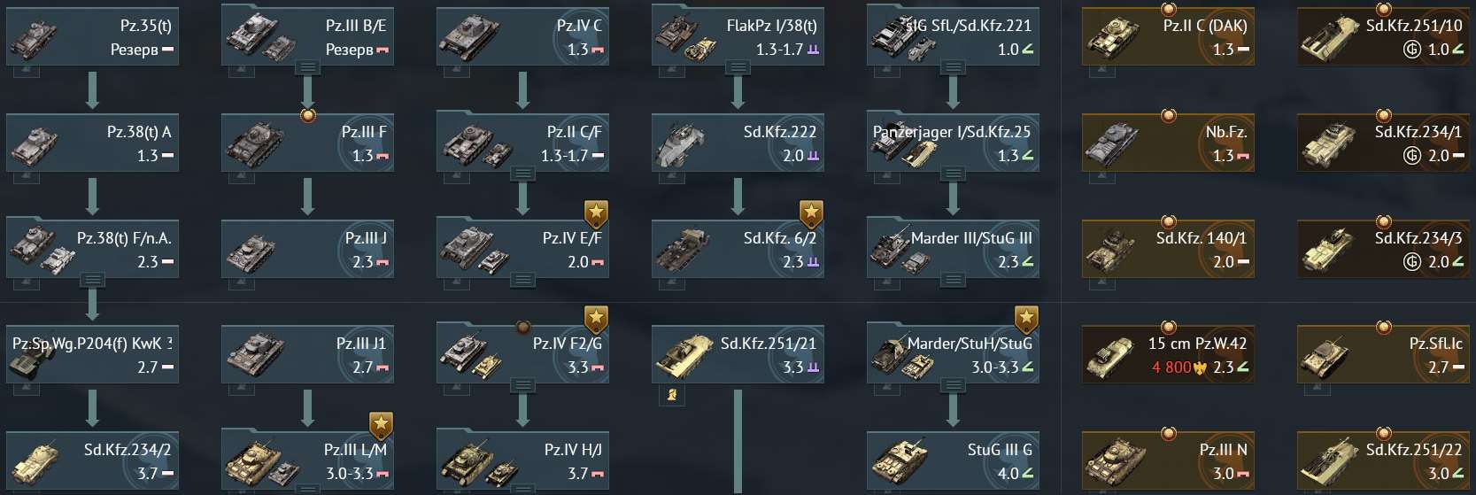 Скриншоты к игре War Thunder продажа аккаунта к игре War Thunder