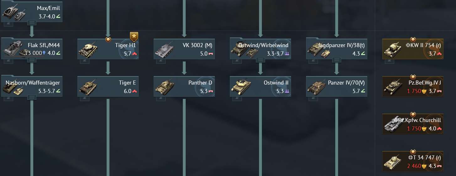 Скриншоты к игре War Thunder продажа аккаунта к игре War Thunder