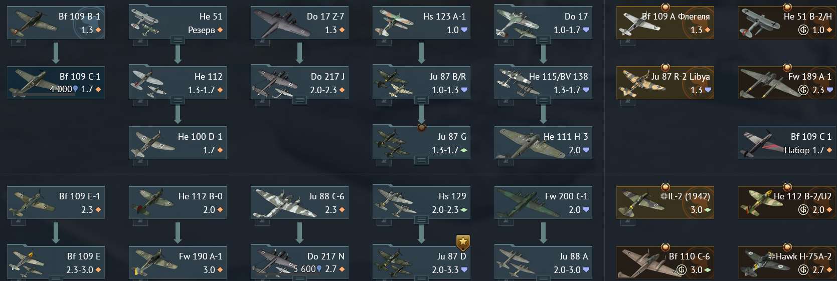 Скриншоты к игре War Thunder продажа аккаунта к игре War Thunder
