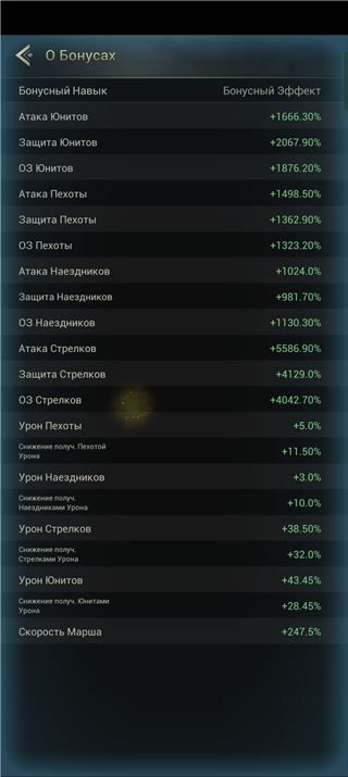 купить аккаунт Myth of moonrise
