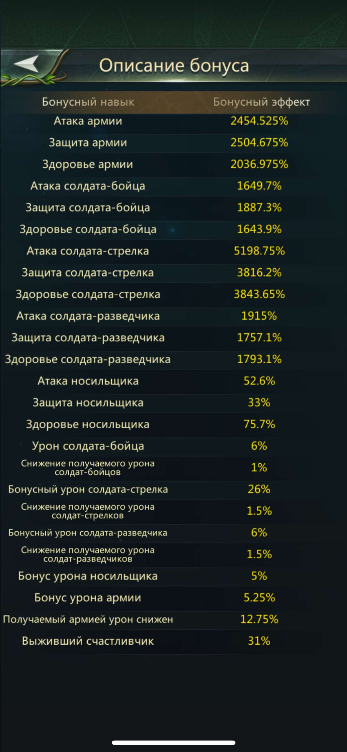 Скриншоты к игре Ant Legion продажа аккаунта к игре Ant Legion