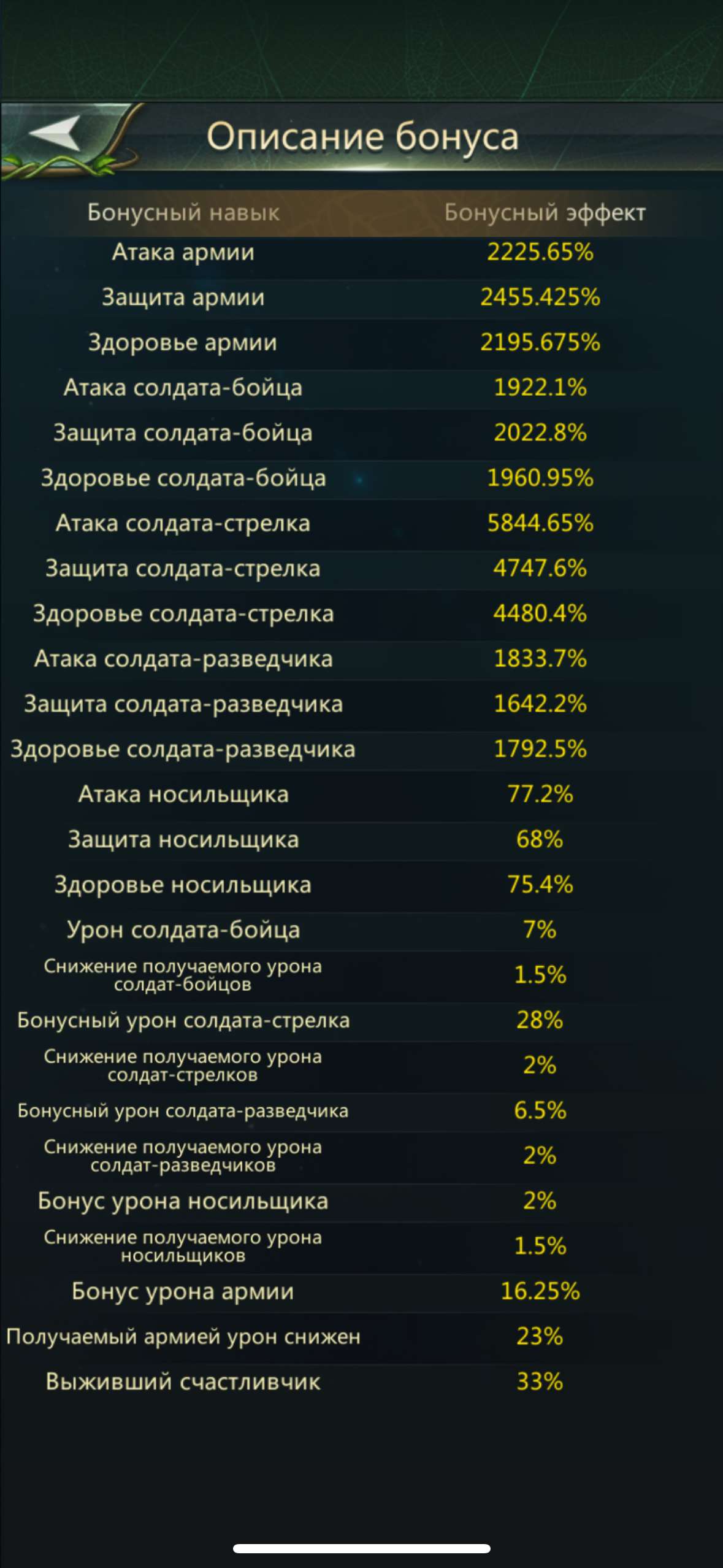 Скриншоты к игре Ant Legion продажа аккаунта к игре Ant Legion