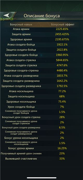 купить аккаунт Ant Legion
