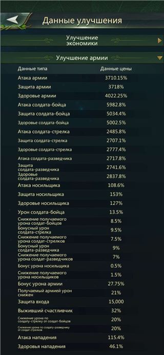 купить аккаунт Ant Legion