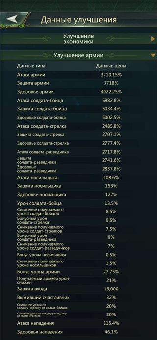 купить аккаунт Ant Legion