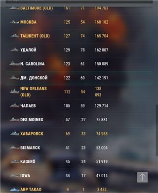 купить аккаунт World of Warships