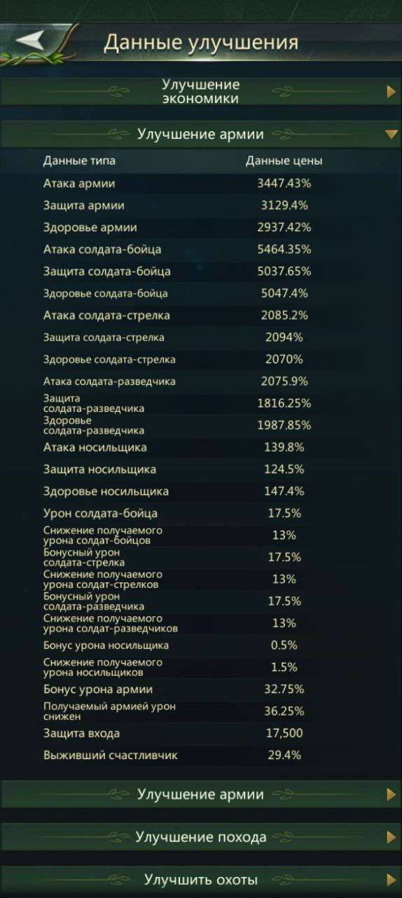 продажа аккаунта к игре Ant Legion