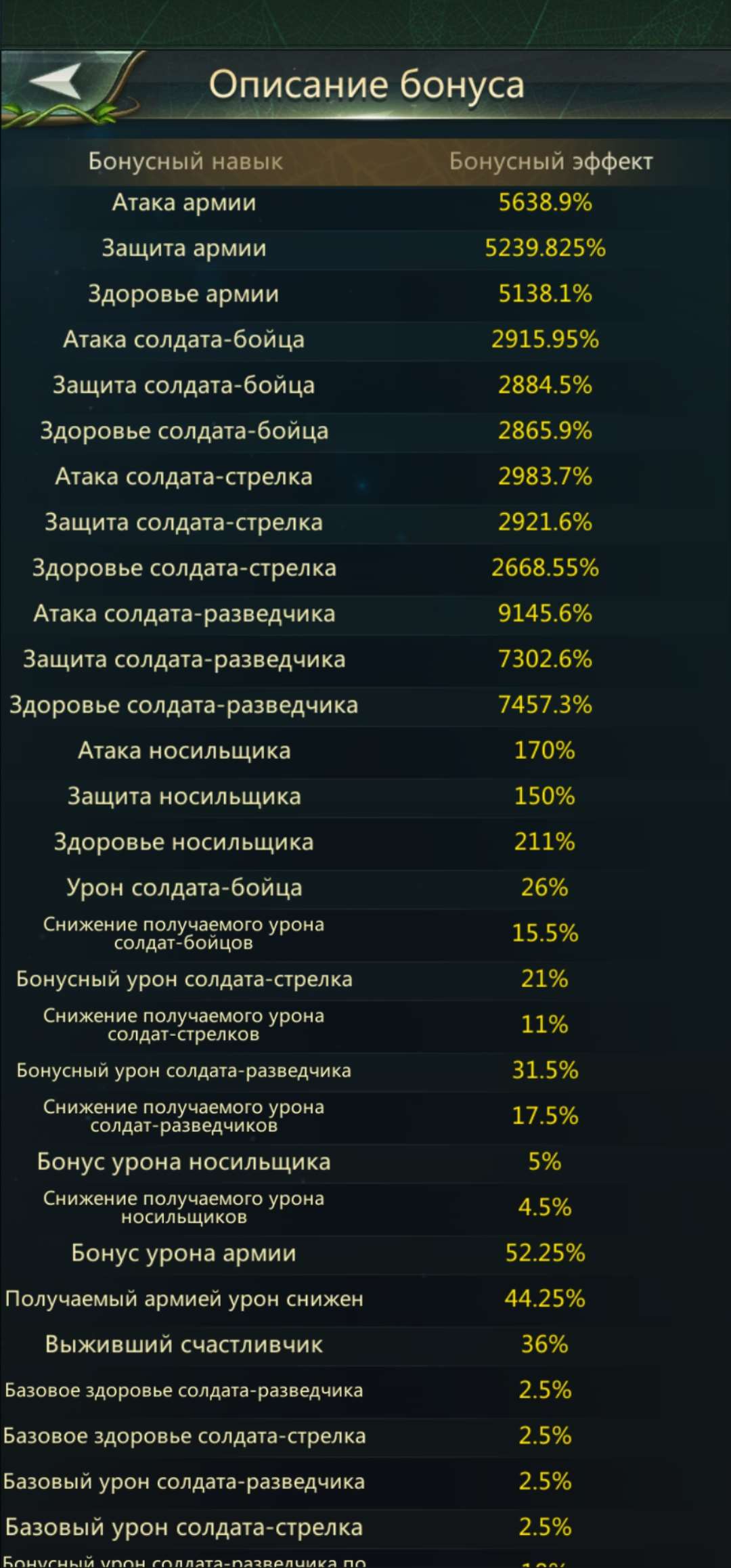 продажа аккаунта к игре Ant Legion