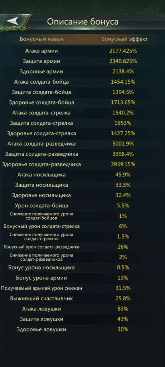 Скриншоты к игре Ant Legion продажа аккаунта к игре Ant Legion
