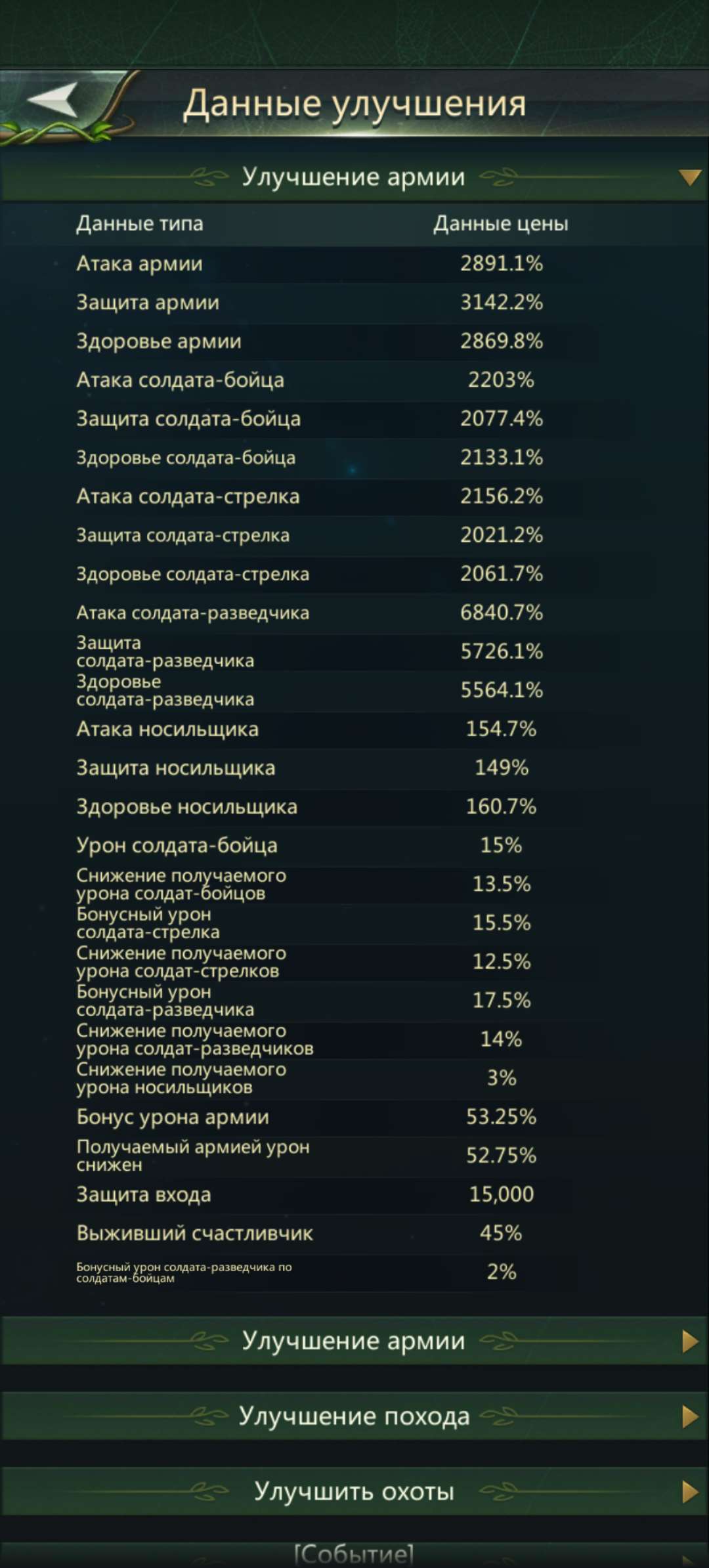 продажа аккаунта к игре Ant Legion