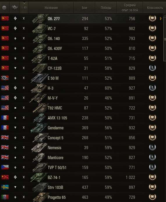 Скриншоты к игре Мир Танков, WoT(Lesta, WG) продажа аккаунта к игре Мир Танков, WoT(Lesta, WG)