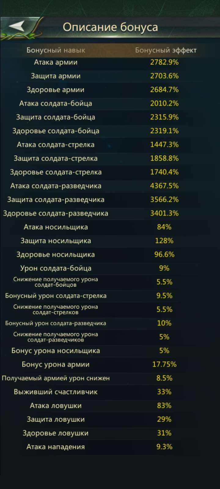 Скриншоты к игре Ant Legion продажа аккаунта к игре Ant Legion
