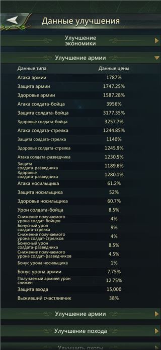 купить аккаунт Ant Legion