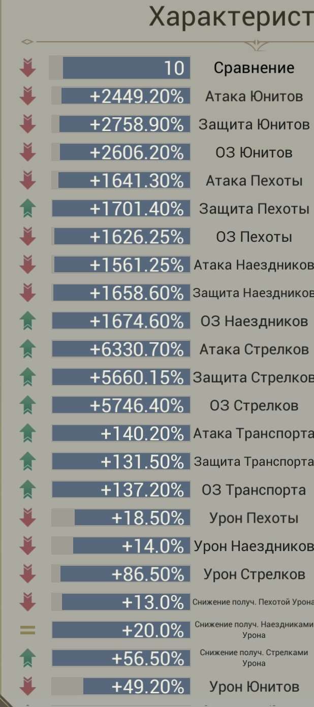 Скриншоты к игре Myth of moonrise продажа аккаунта к игре Myth of moonrise
