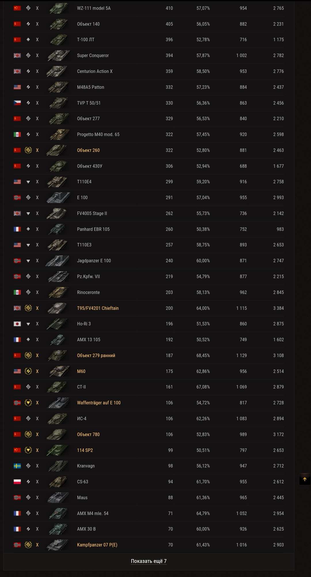 продажа аккаунта к игре Мир Танков, WoT(Lesta, WG)