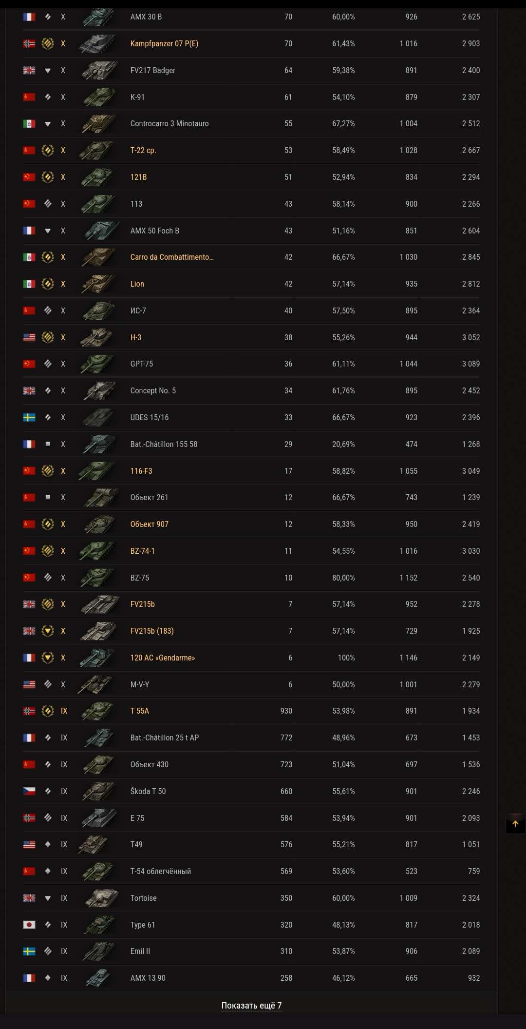 продажа аккаунта к игре Мир Танков, WoT(Lesta, WG)
