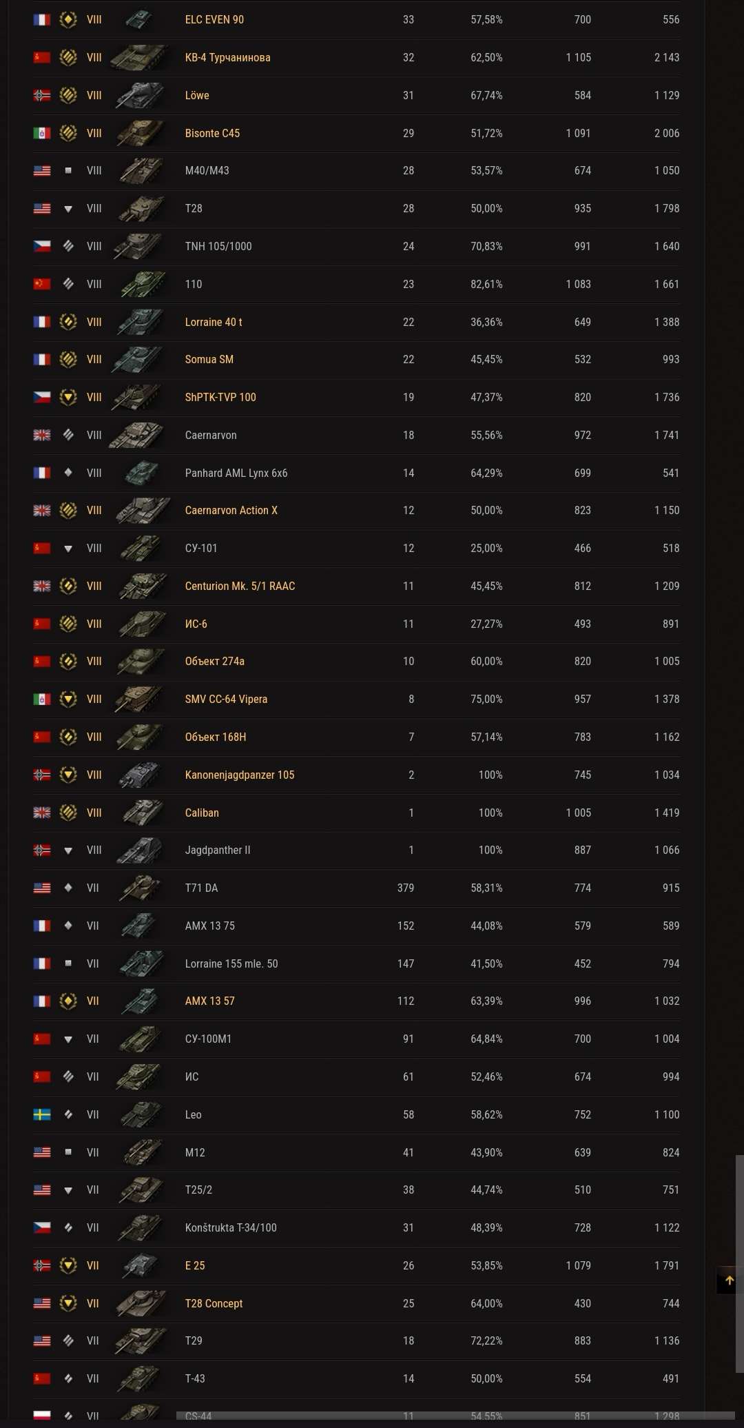 продажа аккаунта к игре Мир Танков, WoT(Lesta, WG)