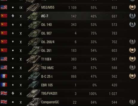 продажа аккаунта к игре Мир Танков, WoT(Lesta, WG)