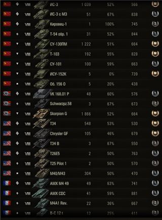 купить аккаунт Мир Танков, WoT(Lesta, WG)