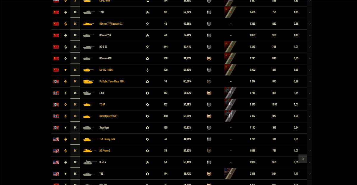 продажа аккаунта к игре Мир Танков, WoT(Lesta, WG)