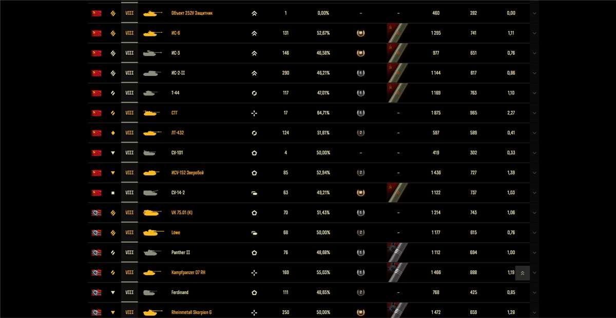 продажа аккаунта к игре Мир Танков, WoT(Lesta, WG)