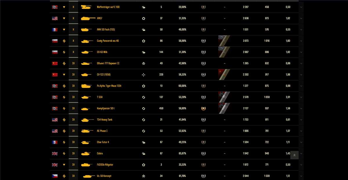продажа аккаунта к игре Мир Танков, WoT(Lesta, WG)