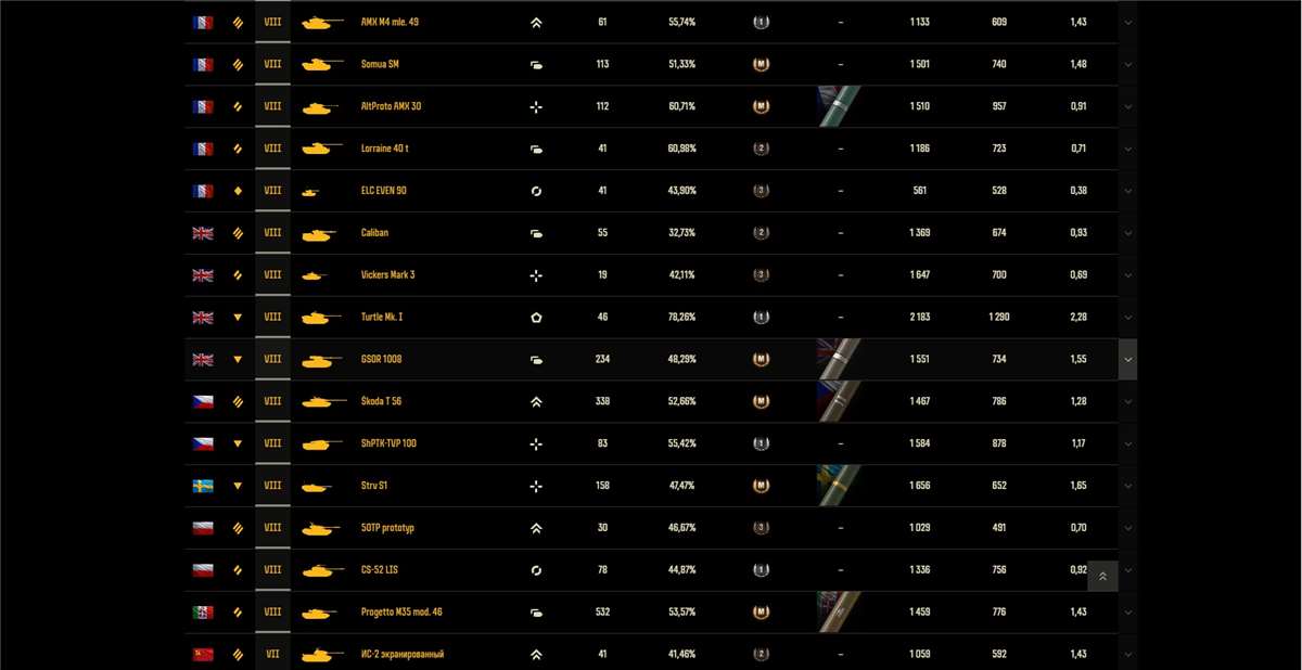 продажа аккаунта к игре Мир Танков, WoT(Lesta, WG)