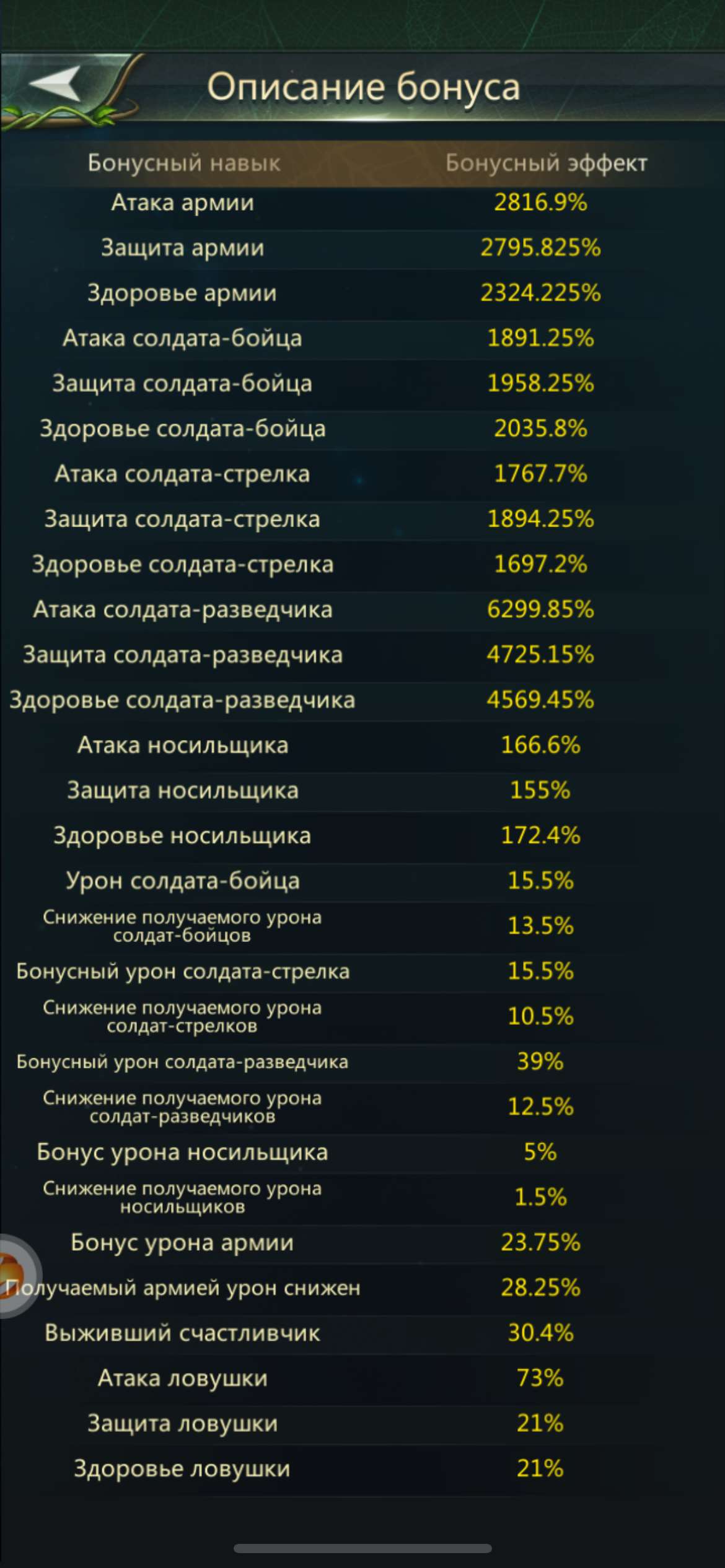 Скриншоты к игре Ant Legion продажа аккаунта к игре Ant Legion