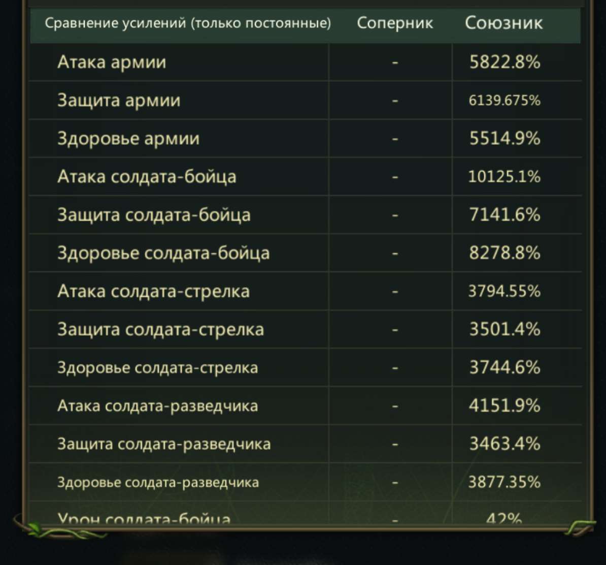 Скриншоты к игре Ant Legion продажа аккаунта к игре Ant Legion