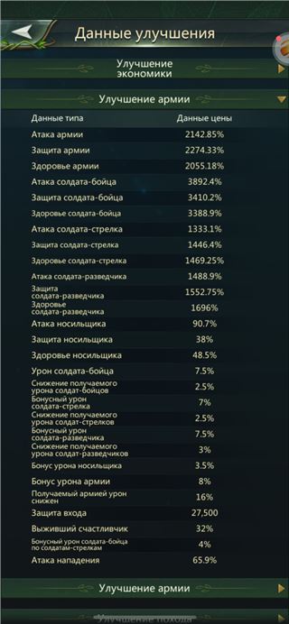 купить аккаунт Ant Legion