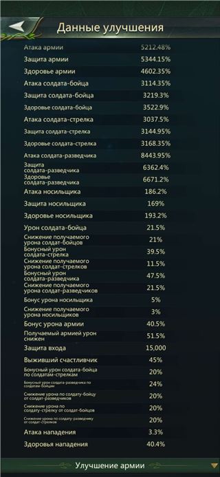 купить аккаунт Ant Legion