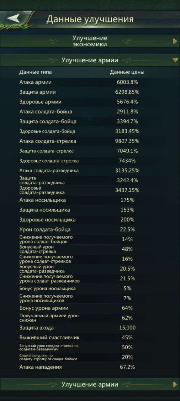 Скриншоты к игре Ant Legion продажа аккаунта к игре Ant Legion