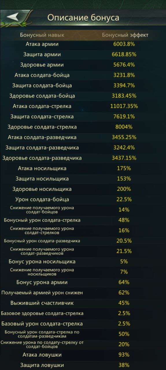 Скриншоты к игре Ant Legion продажа аккаунта к игре Ant Legion