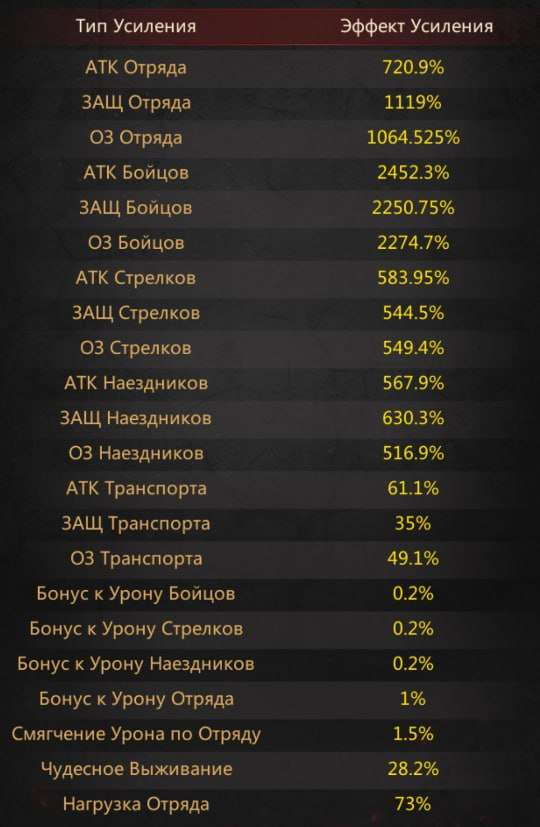 Скриншоты к игре Puzzles & Survival продажа аккаунта к игре Puzzles & Survival